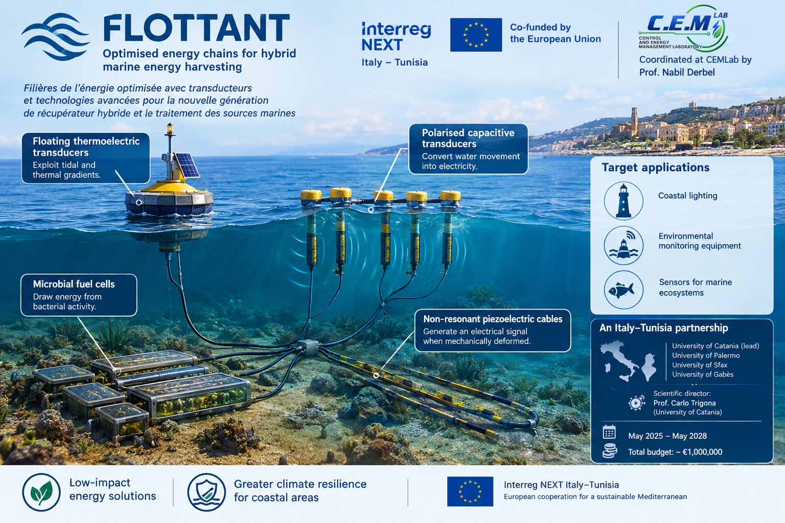 Filières de l'énergie optimisée avec transducteurs et technologies avancées pour la nouvelle génération de récupérateur hybride et le traitement des sources marines