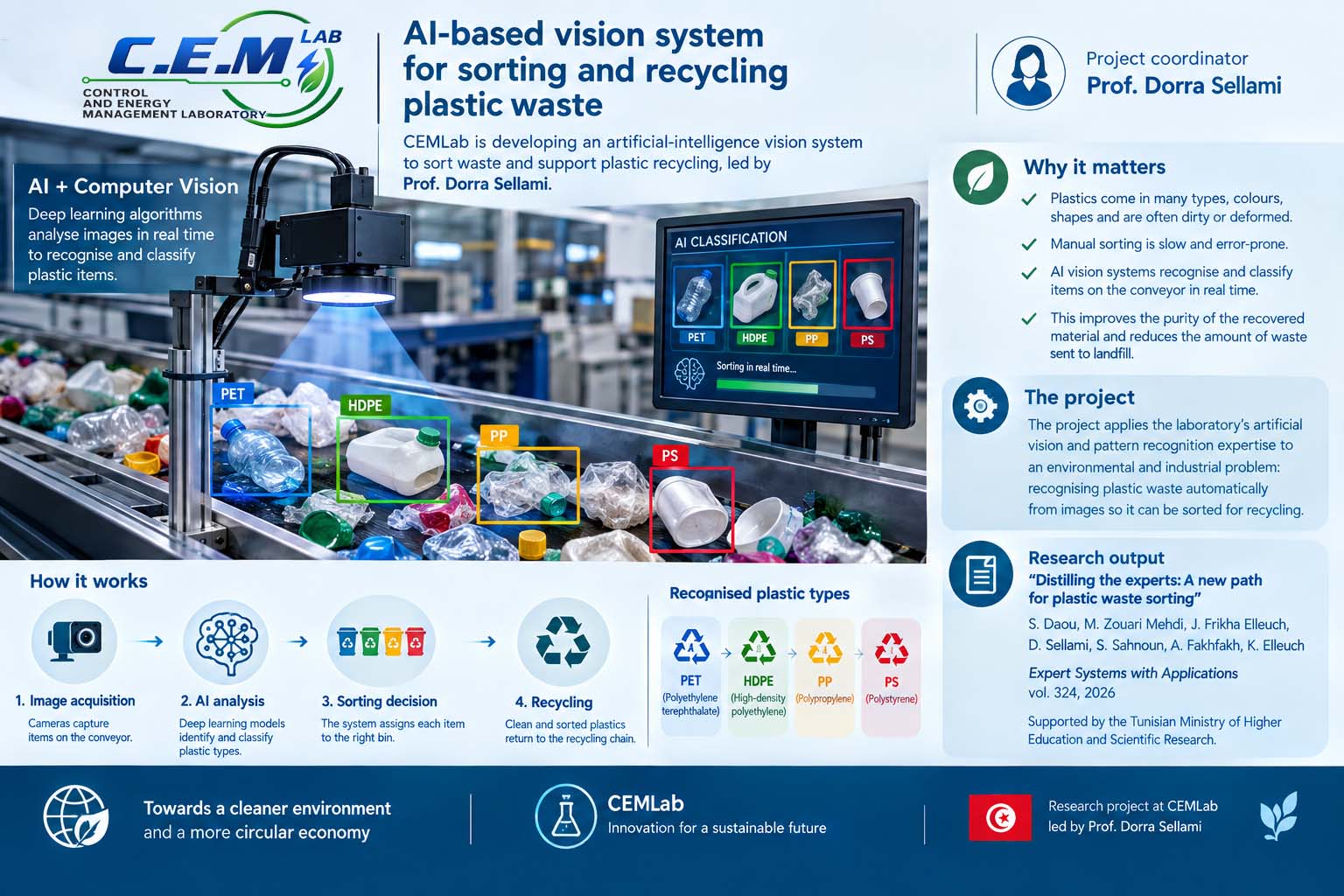AI-based vision system for sorting and recycling plastic waste